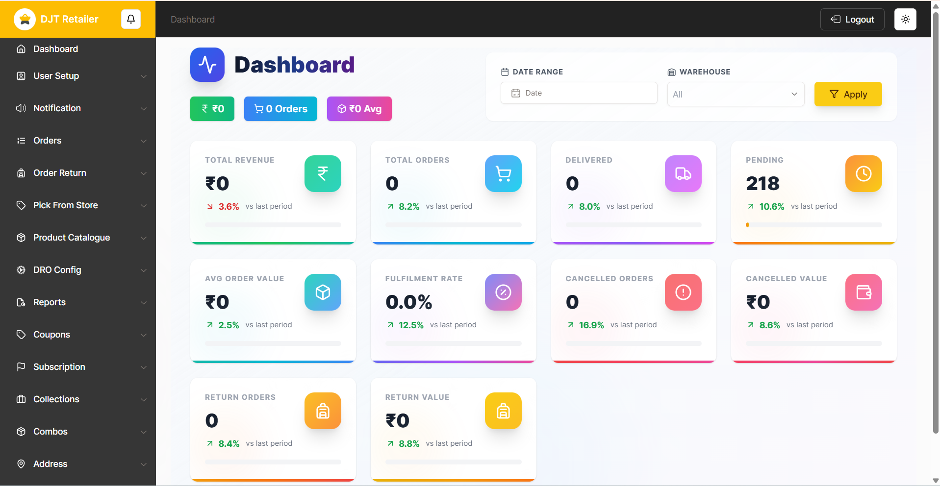 E-commerce Admin Dashboard